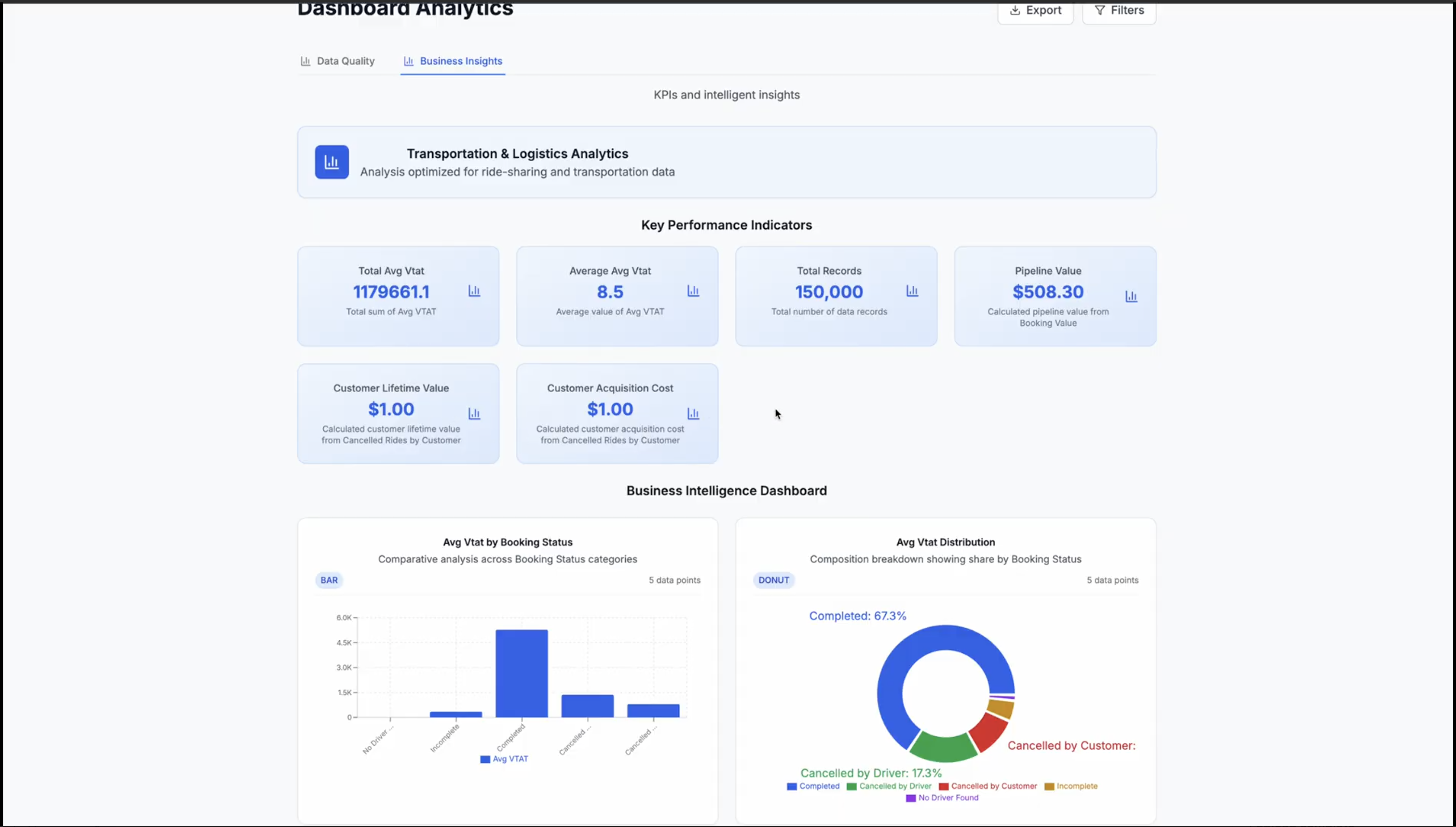 AutomatedBI dashboard screenshot
