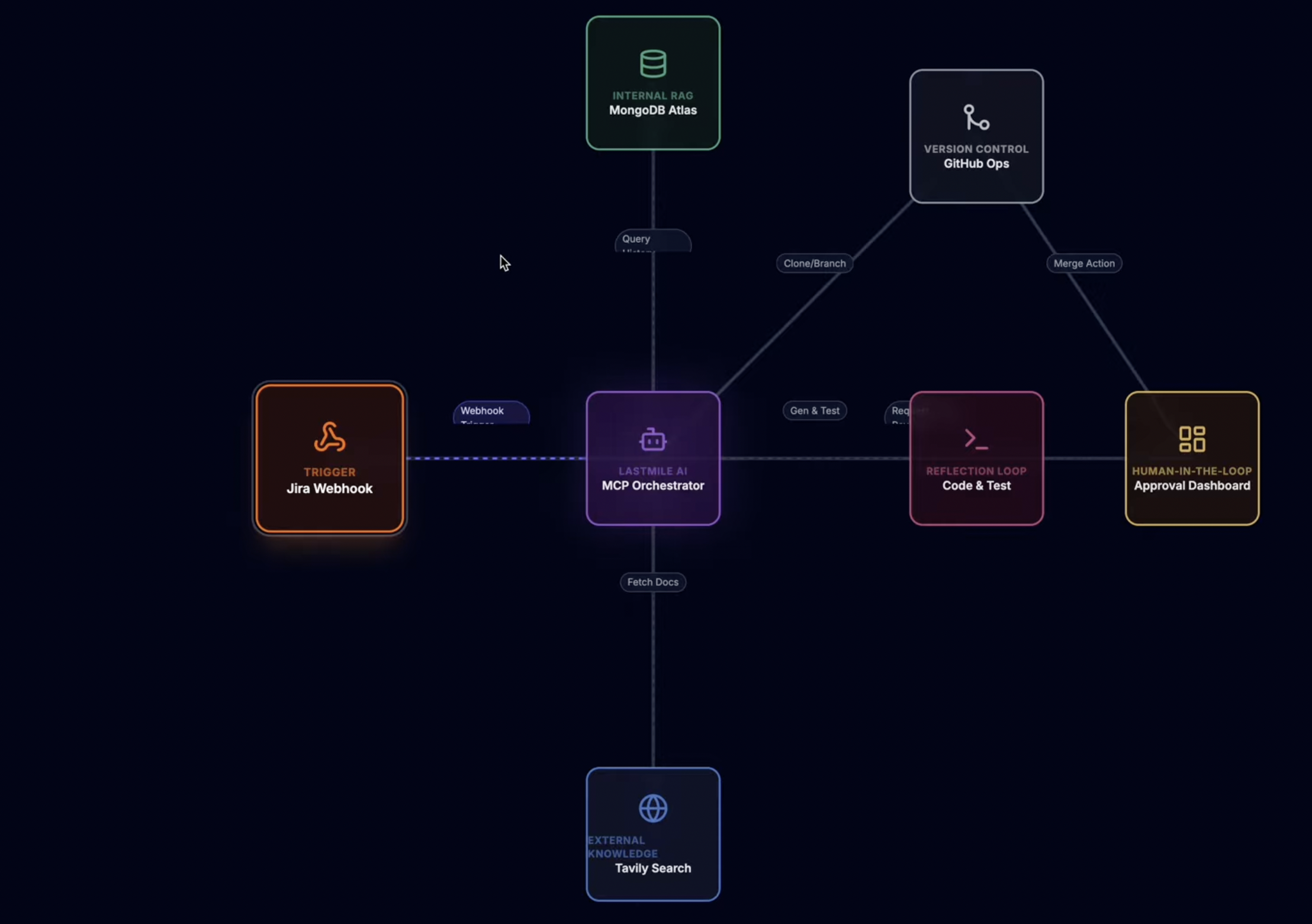 H-KFX pipeline visualization