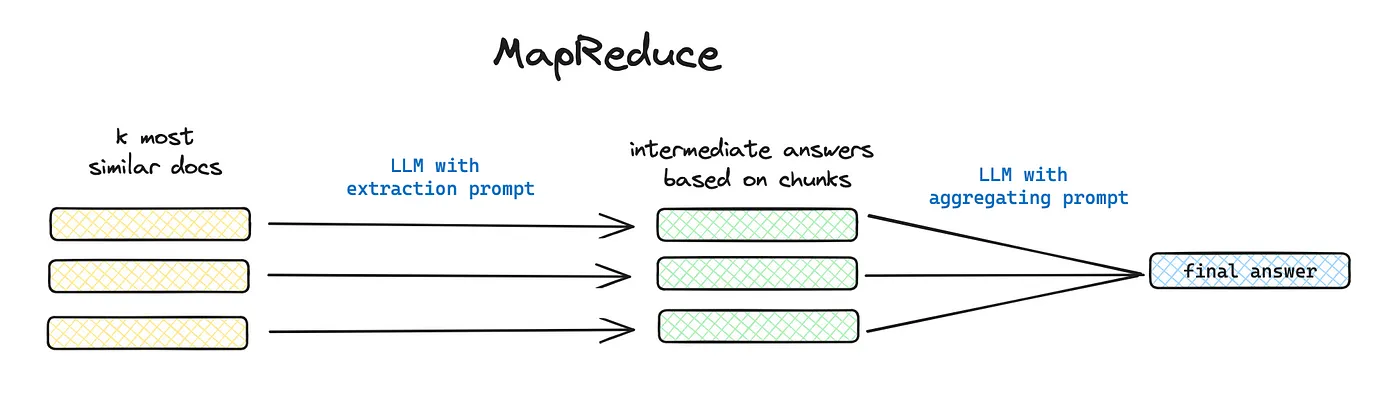 RamsNavigator campus graph visualization
