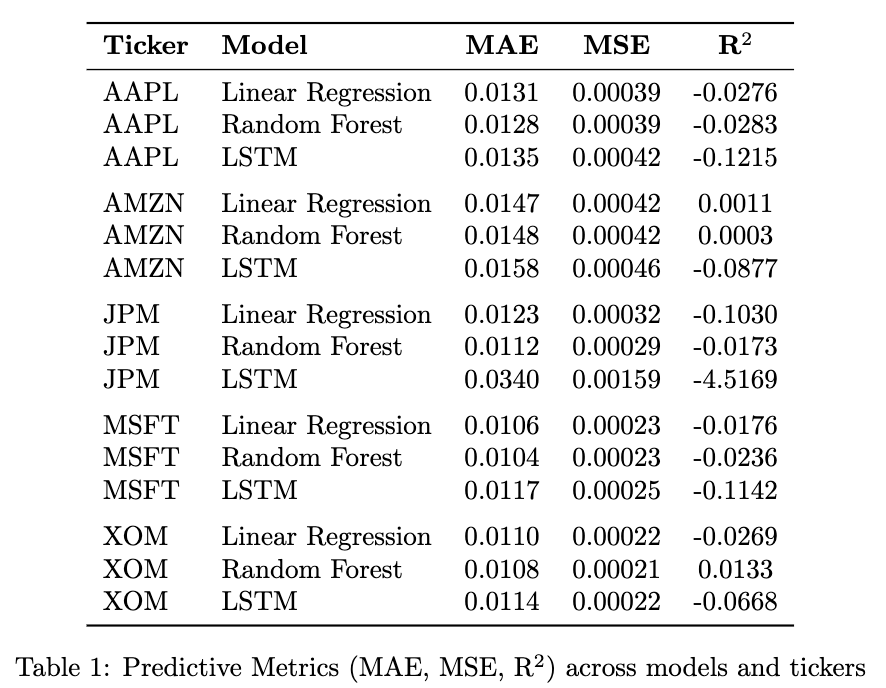 Causal Factor Discovery results